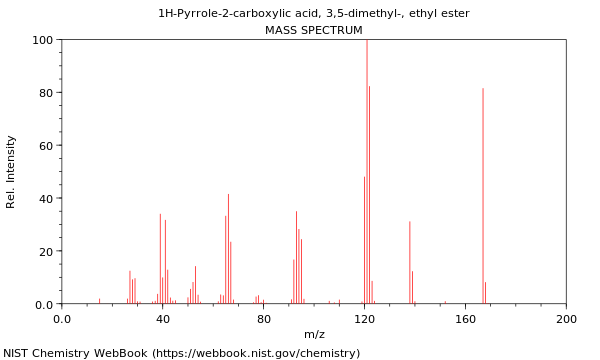 Mass spectrum