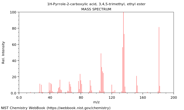 Mass spectrum