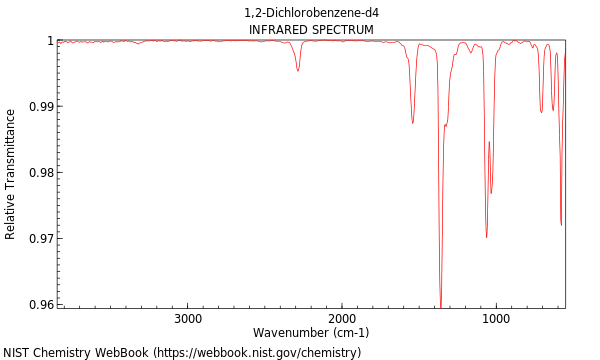 IR spectrum