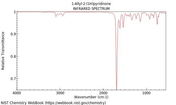 IR spectrum