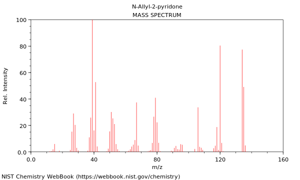 Mass spectrum