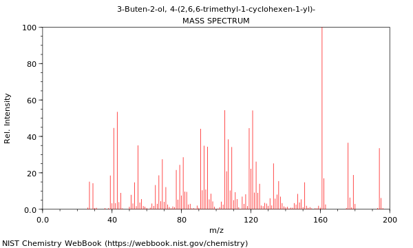 Mass spectrum