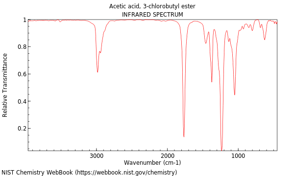 IR spectrum