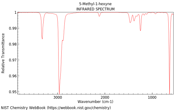 IR spectrum