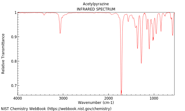 IR spectrum