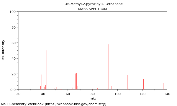 Mass spectrum