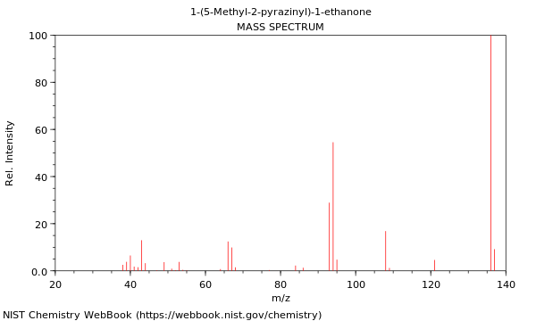 Mass spectrum