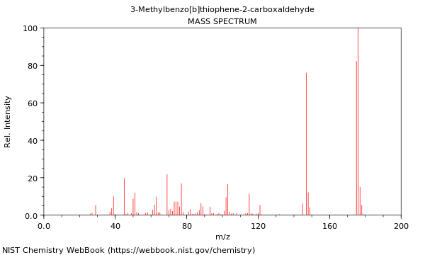 Mass spectrum