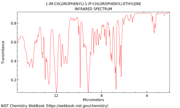 IR spectrum