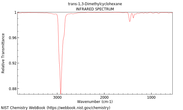 IR spectrum