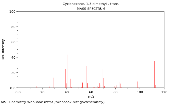 Mass spectrum