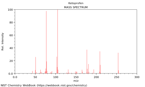 Mass spectrum