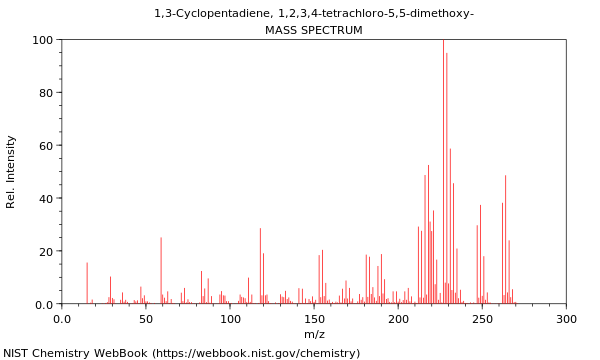 Mass spectrum