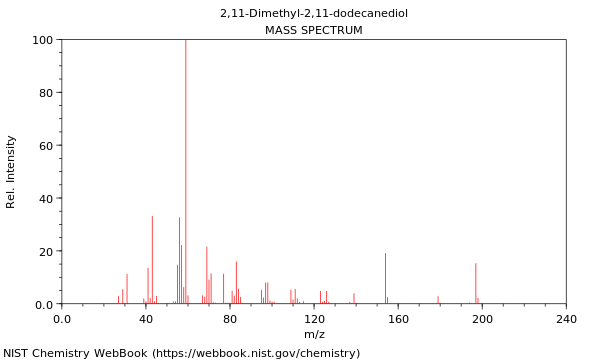 Mass spectrum