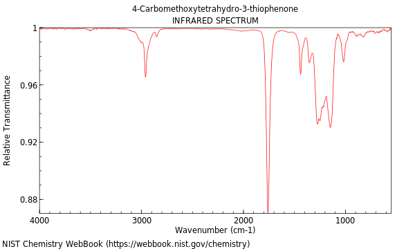 IR spectrum