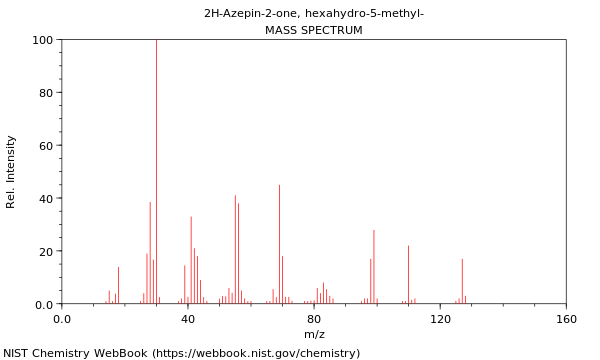 Mass spectrum