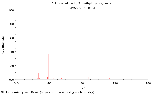 Mass spectrum