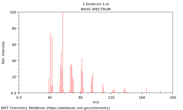 Mass spectrum
