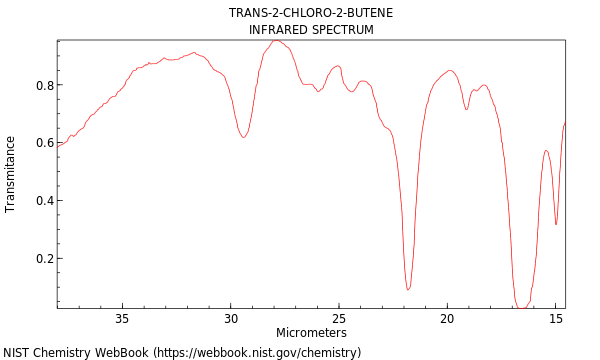 IR spectrum