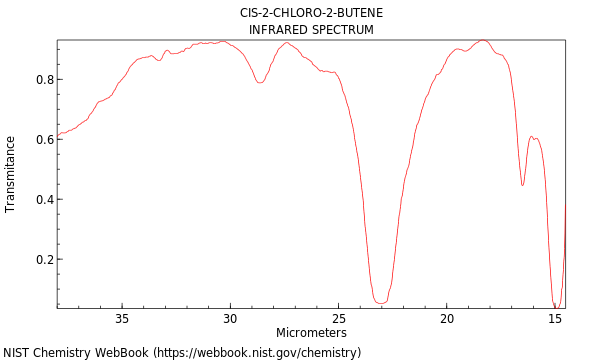 IR spectrum