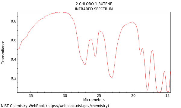 IR spectrum