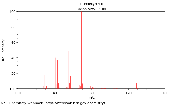 Mass spectrum