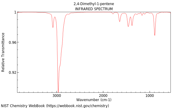 IR spectrum