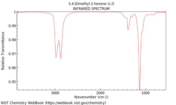 IR spectrum