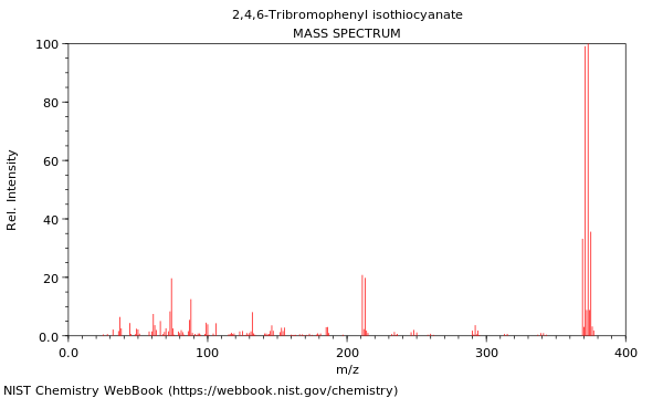 Mass spectrum