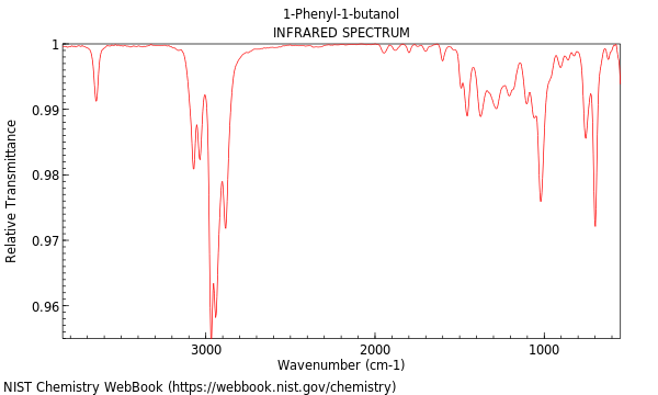 IR spectrum