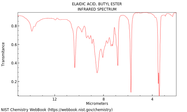 IR spectrum