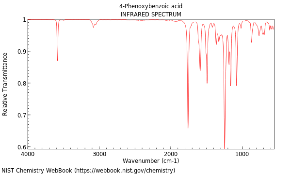 IR spectrum