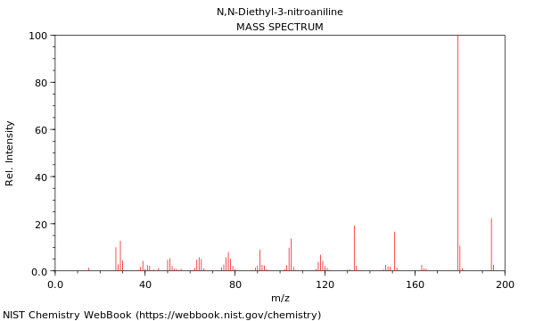 Mass spectrum