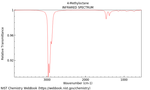 IR spectrum