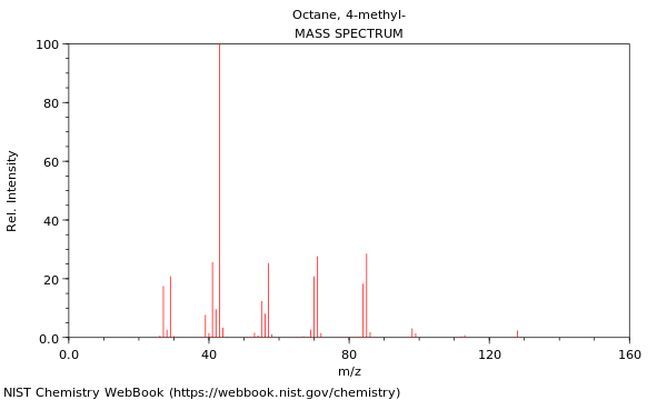 Mass spectrum