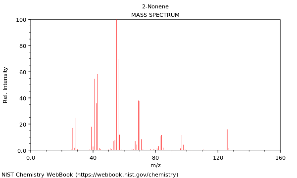 Mass spectrum