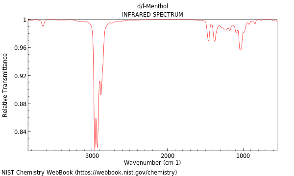 IR spectrum