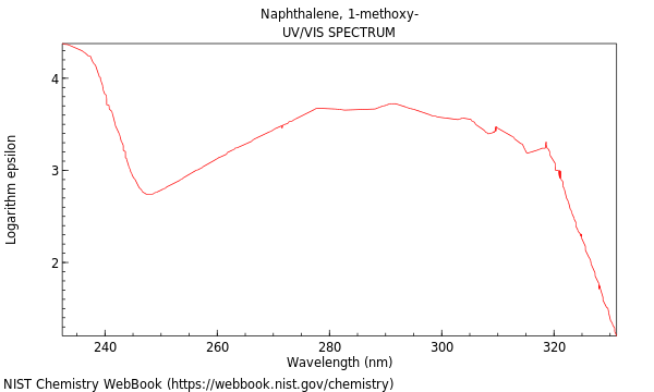 UVVis spectrum