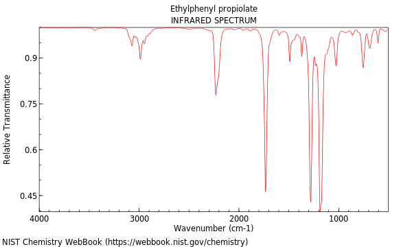 IR spectrum