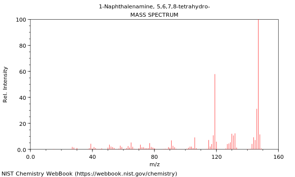 Mass spectrum