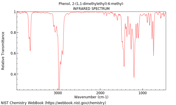 IR spectrum