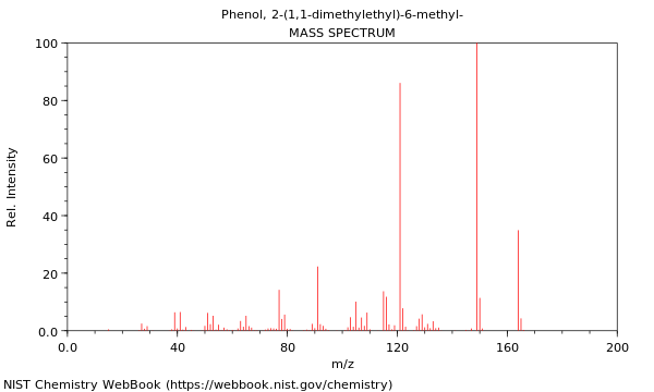 Mass spectrum