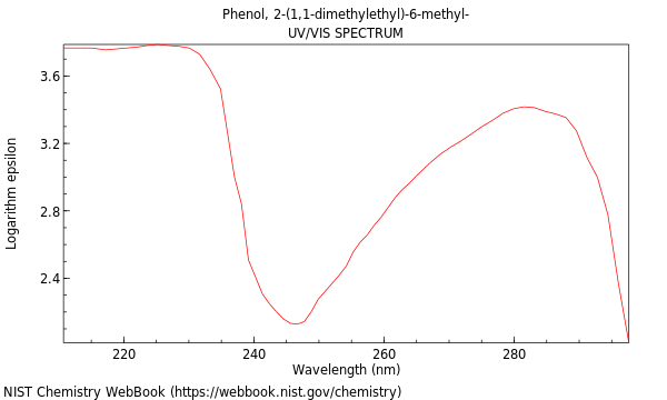 UVVis spectrum