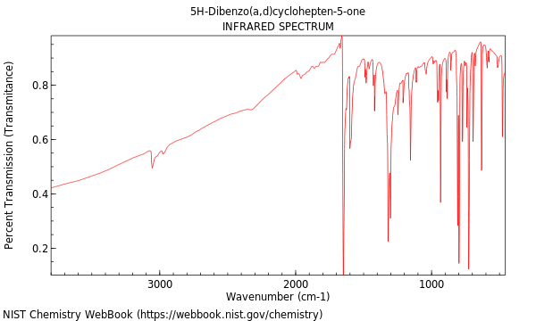 IR spectrum