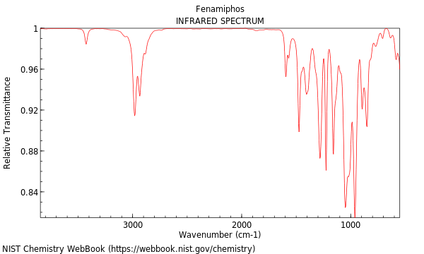 IR spectrum