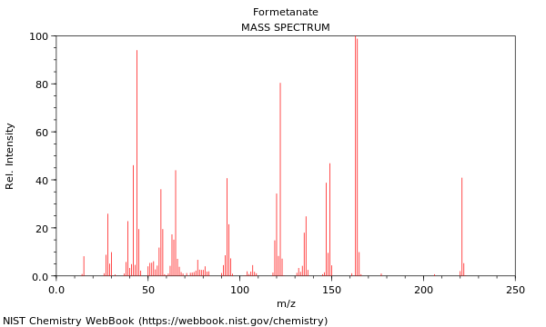 Mass spectrum