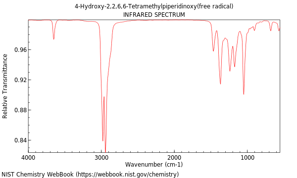 IR spectrum