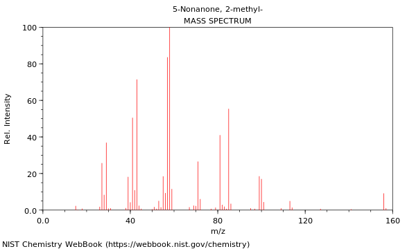 Mass spectrum