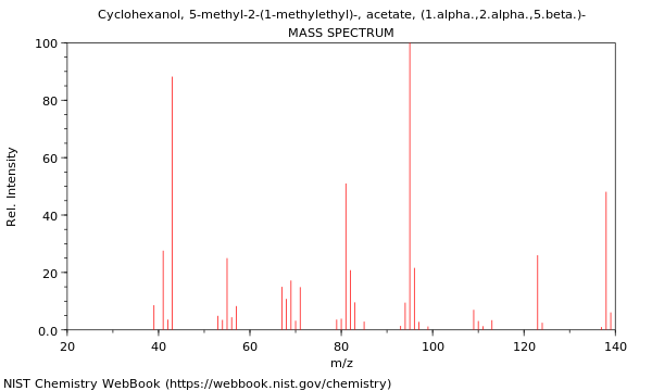 Mass spectrum