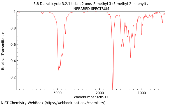 IR spectrum
